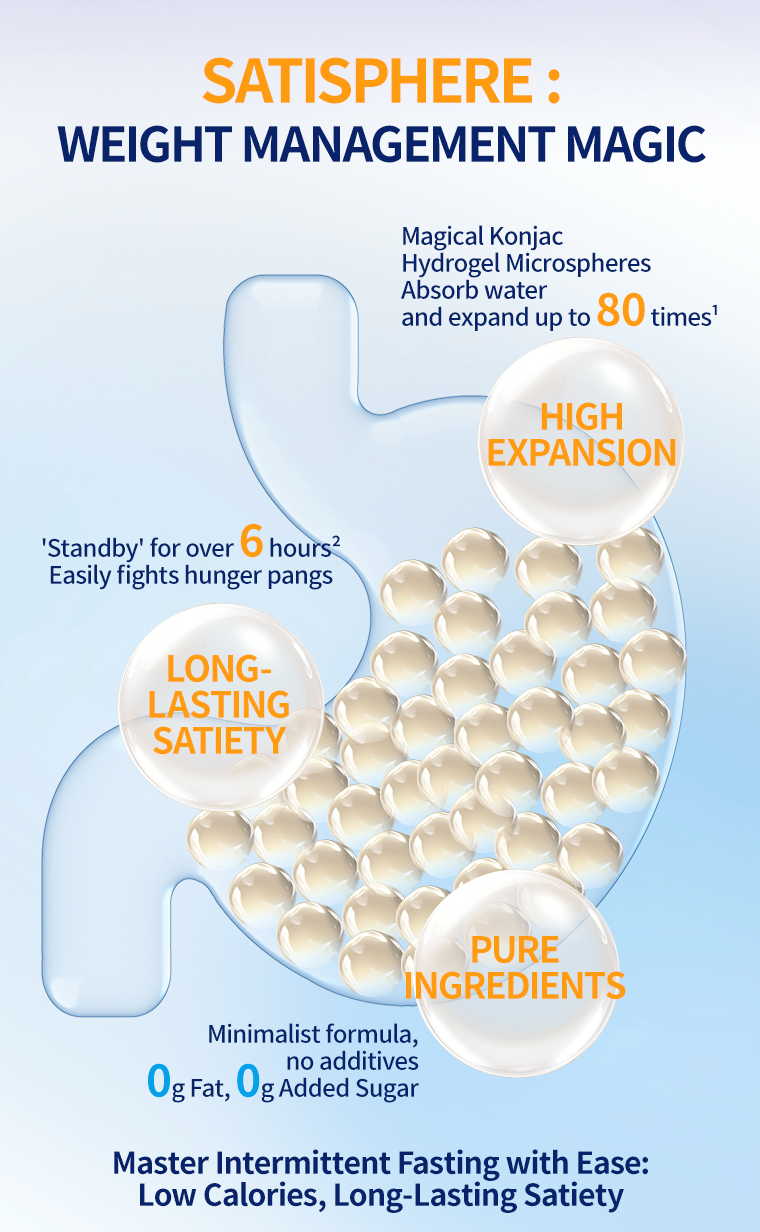 Professional Glucomannan Fiber Supplement: A Complete Guide to Benefits, Dosage, and Daily Use